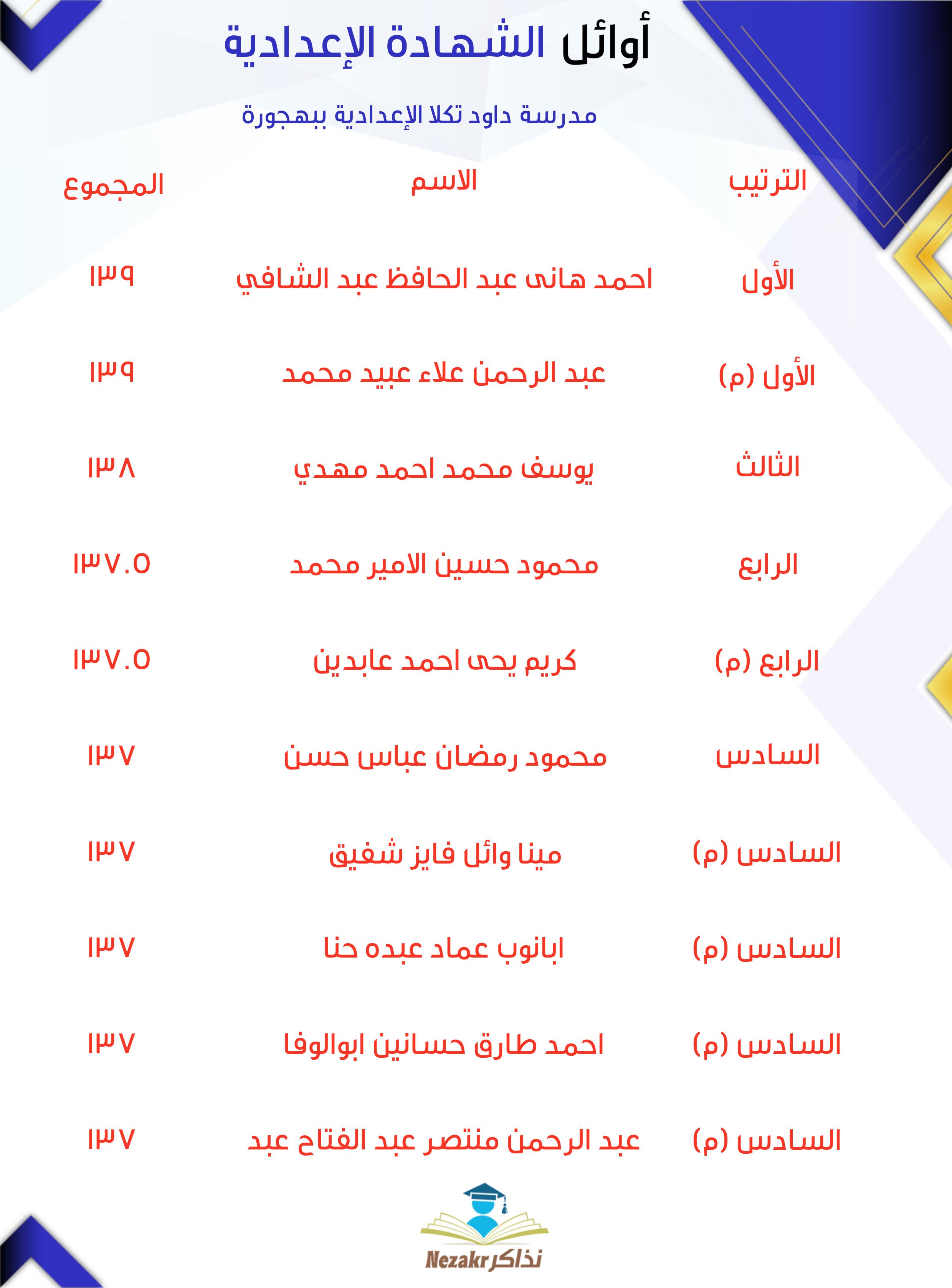 قائمة الأوائل  